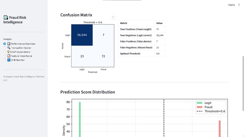 Fraud Transaction Detection System – screenshot 3