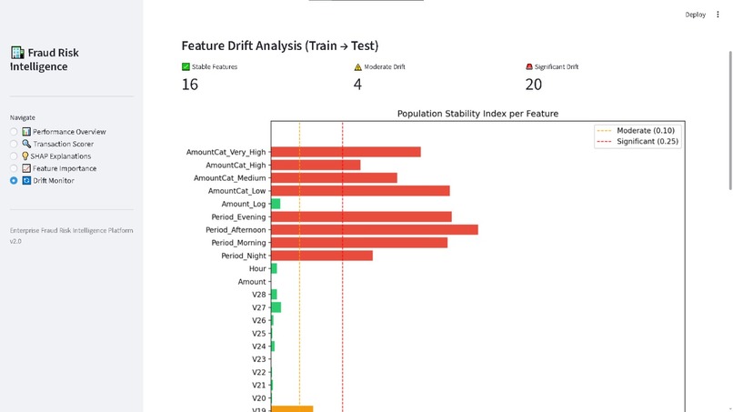 Fraud Transaction Detection System – screenshot 5
