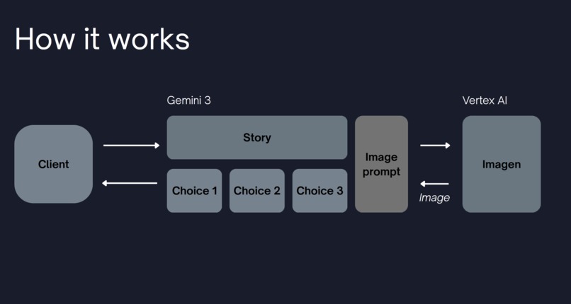 DnD adventure inspired by I Have No Mouth, and I Must Scream – screenshot 2