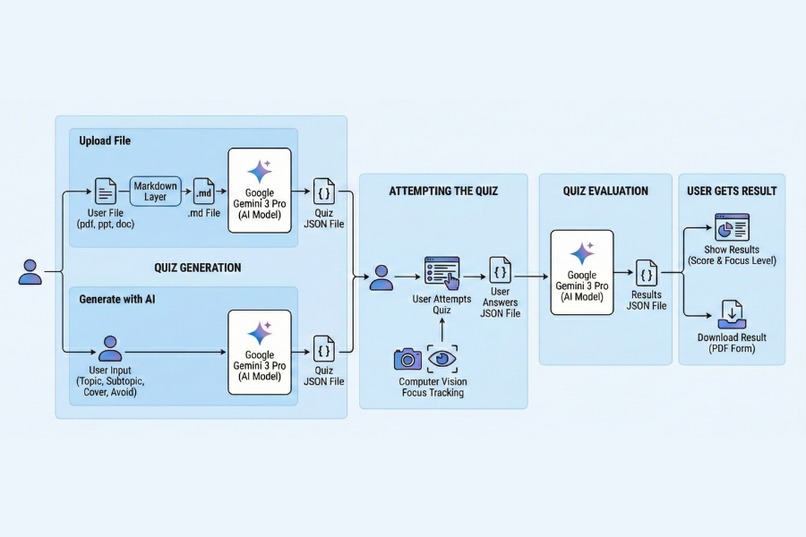 RetinaRank – screenshot 2