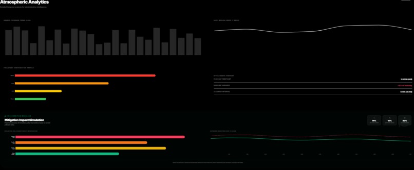 PureAir Nexus – AI for Sustainable Urban Action – screenshot 1