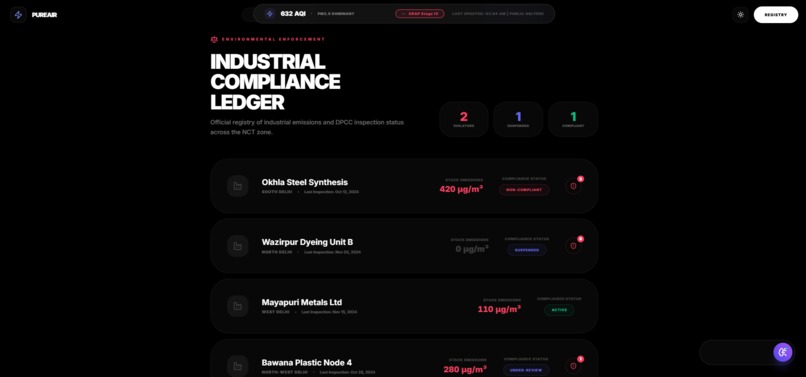 PureAir Nexus – AI for Sustainable Urban Action – screenshot 4