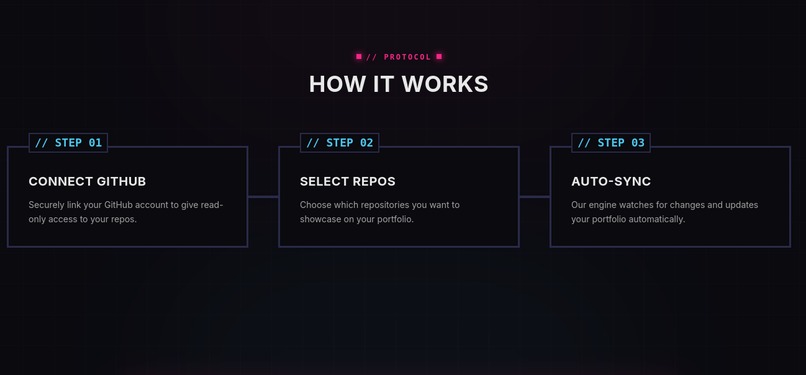 PortfolioSync – screenshot 1