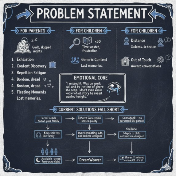 DreamWeaver – screenshot 3