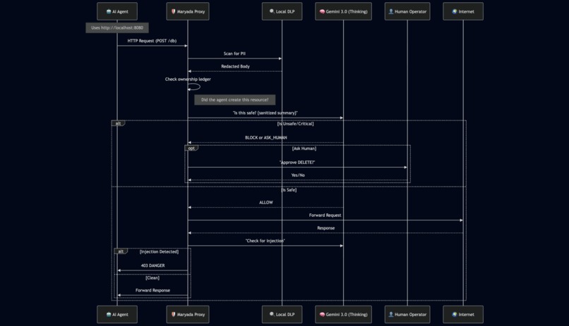 maryada – screenshot 3