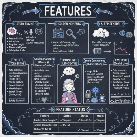 DreamWeaver – screenshot 5