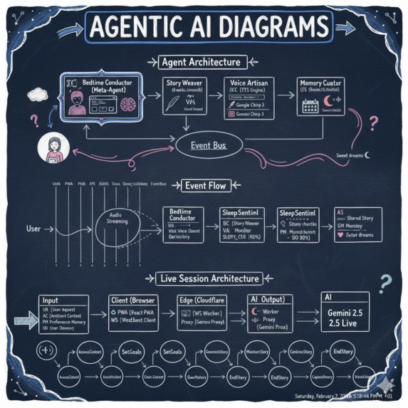 DreamWeaver – screenshot 6