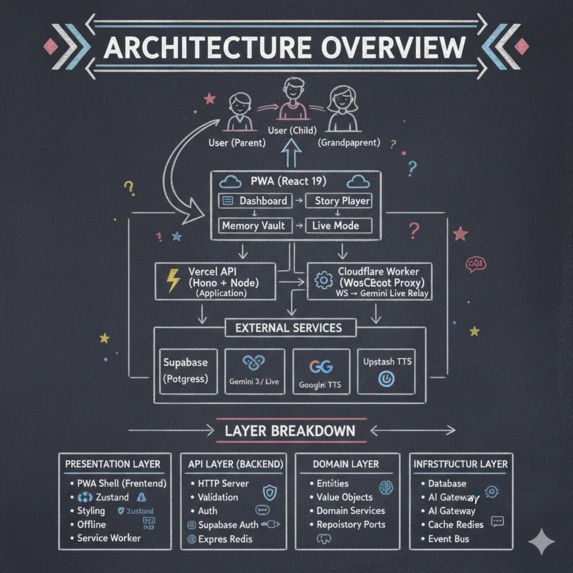 DreamWeaver – screenshot 7