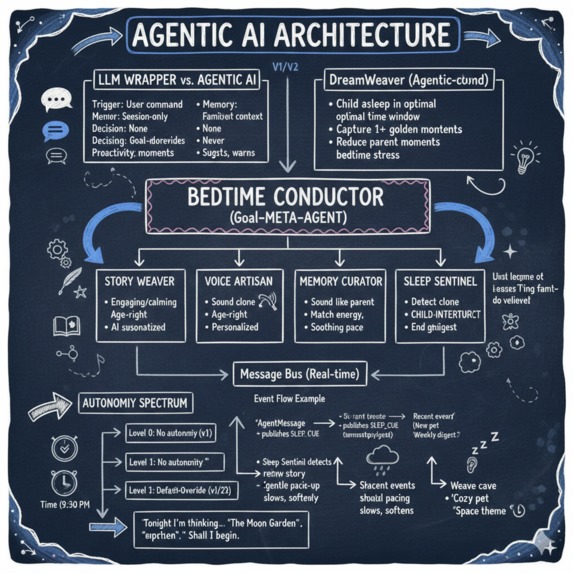 DreamWeaver – screenshot 8