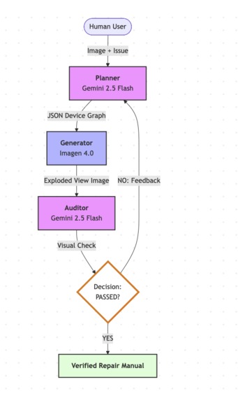 Self-Correcting Hardware Agent (SCHA) – screenshot 2