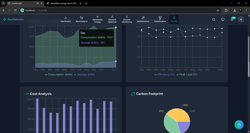 SustainLabs – screenshot 18