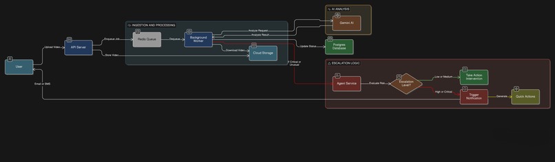 PetPulse – screenshot 2