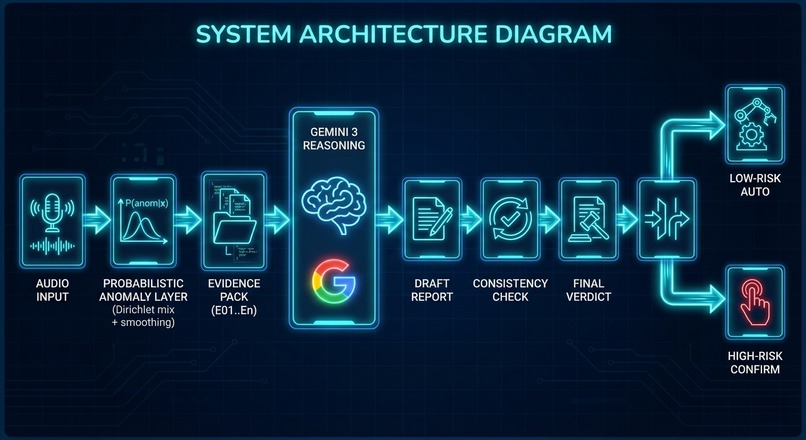 EcoSense — Environmental Semantic Auditor – screenshot 6