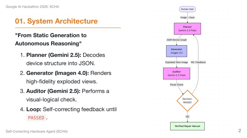 Self-Correcting Hardware Agent (SCHA) – screenshot 6