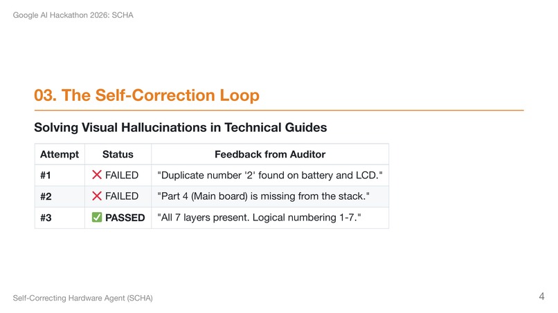 Self-Correcting Hardware Agent (SCHA) – screenshot 8