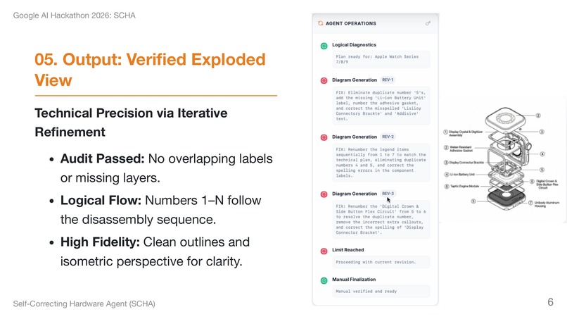 Self-Correcting Hardware Agent (SCHA) – screenshot 11