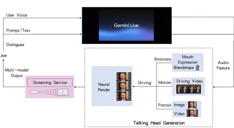 Personas – screenshot 5