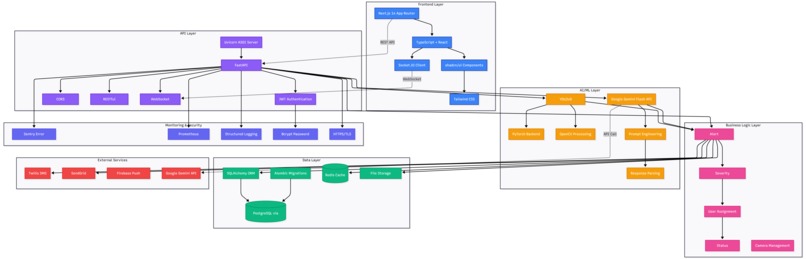 AI Manhole Detector – screenshot 1