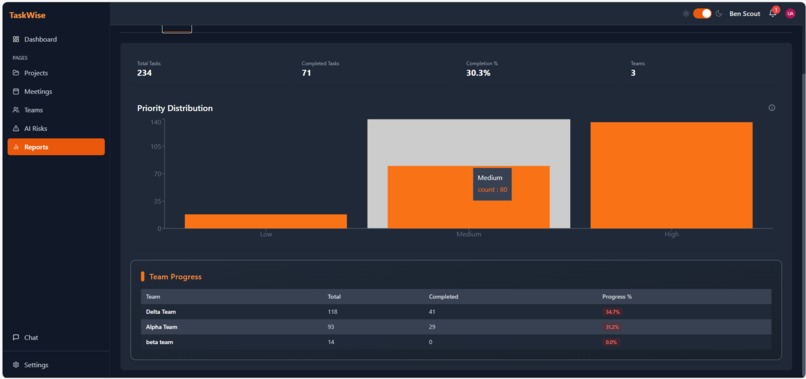 TaskWise Ai – screenshot 3