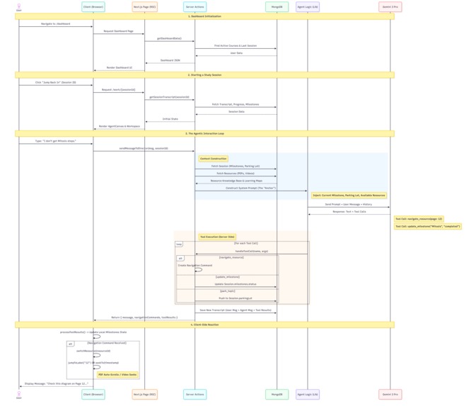 goStuddy – screenshot 7