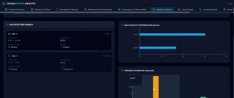 Omnilytics – screenshot 4