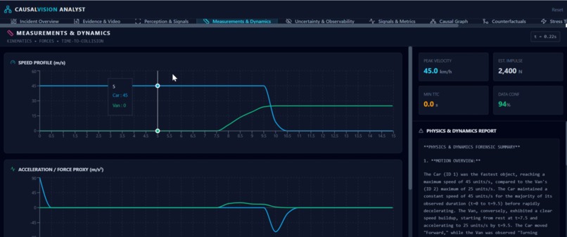 Omnilytics – screenshot 7