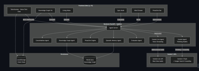 EducraAI – screenshot 4