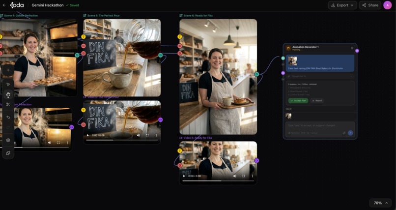 Koda – screenshot 3