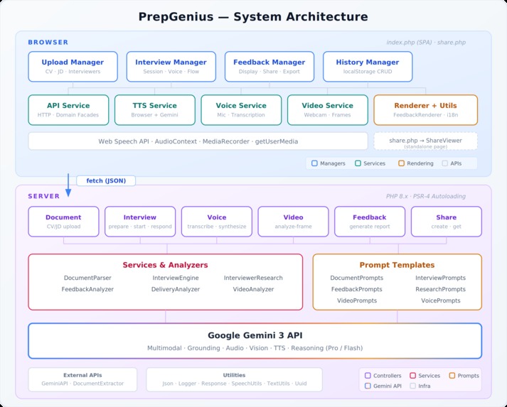 PrepGenius – screenshot 2