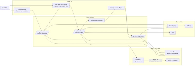 PrepTalk – screenshot 3