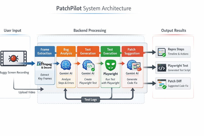PatchPilot – screenshot 1