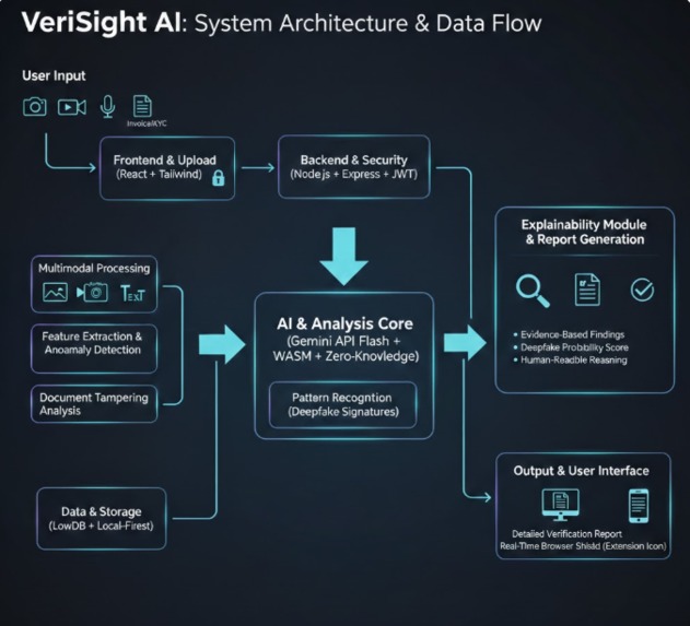 VeriSight AI  – screenshot 2