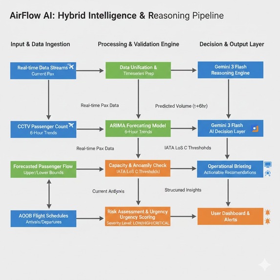 AirFlow AI – screenshot 3