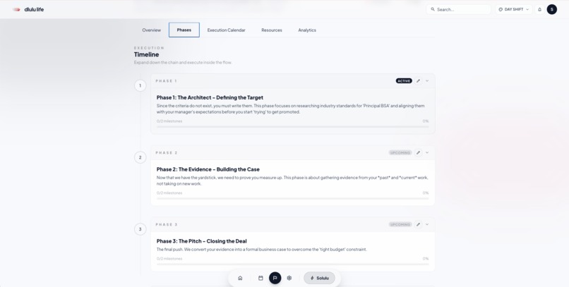 dlulu.life – screenshot 4