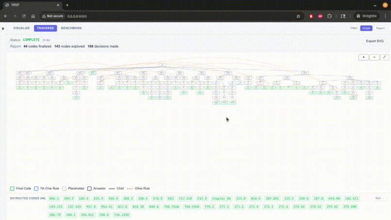 Test for Medical Stepwise Predictions – screenshot 4