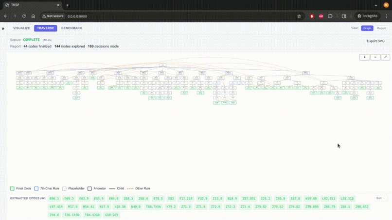 Test for Medical Stepwise Predictions – screenshot 6