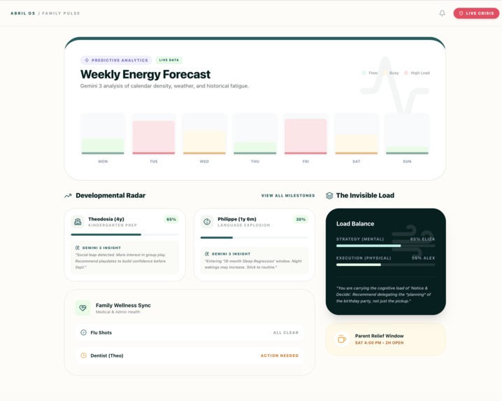 Abril: The Chief Home Officer OS – screenshot 3