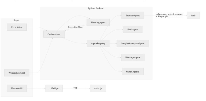 Knot – screenshot 1