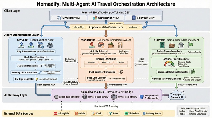 Nomadify – screenshot 1