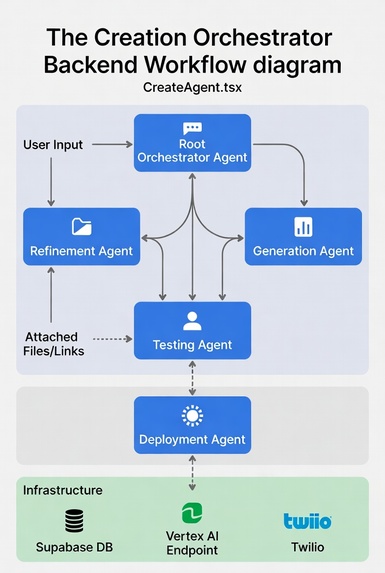 Vera.ai – screenshot 4