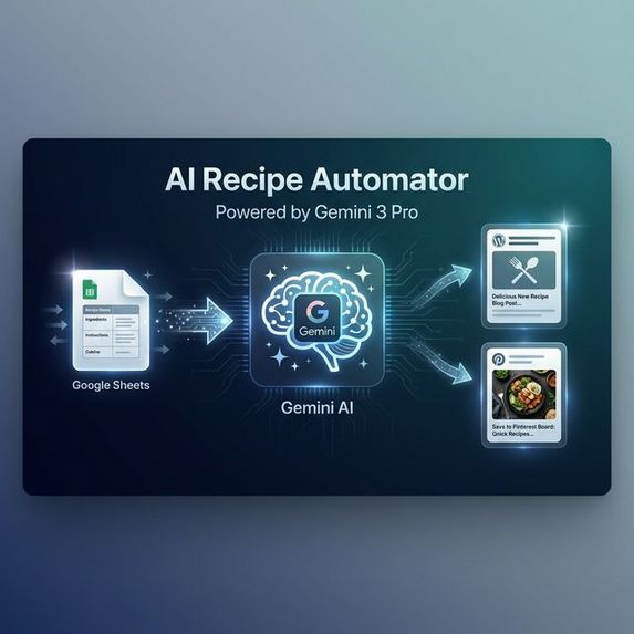 AI Recipe Automator - Pinterest & WordPress – screenshot 1