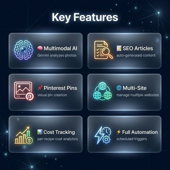 AI Recipe Automator - Pinterest & WordPress – screenshot 2