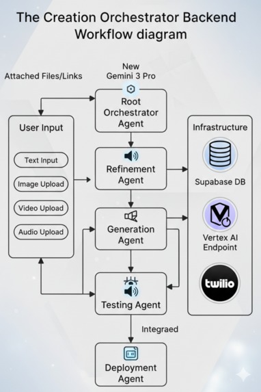 Vera.ai – screenshot 3