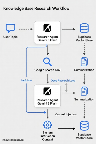 Vera.ai – screenshot 2
