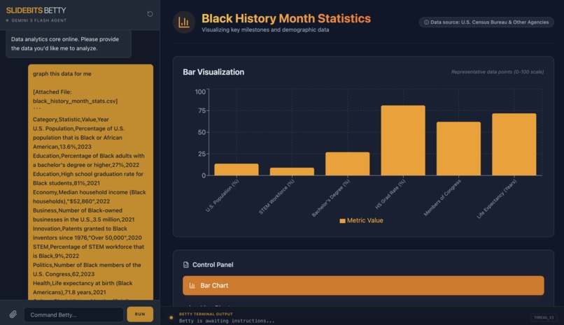 Slidebits Betty – screenshot 5