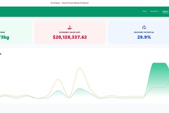 EcoFeast - Smart Food Waste Predictor