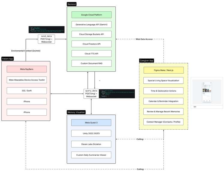 OurLife : A Second Brain for Those Who Need It Most – screenshot 1