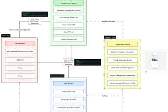 OurLife : A Second Brain for Those Who Need It Most