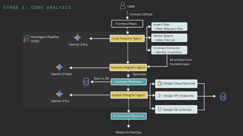 Crosswind – screenshot 1