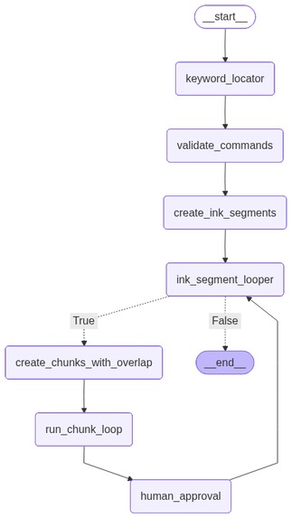 Inksfire – screenshot 5